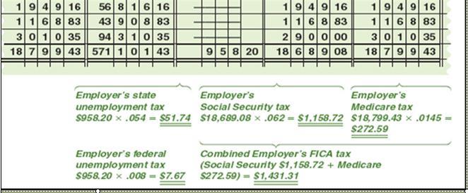 SUTA FUTA Do not use calculated amounts from employee s deductions. You must take totals and recalculate amounts. (As a result, there may be rounding differences.