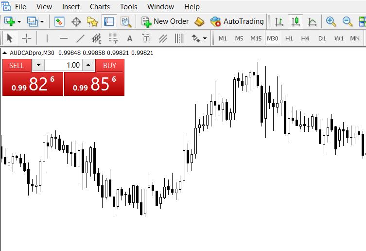 Market Orders Method 1: One-Click Trading Click this arrow to