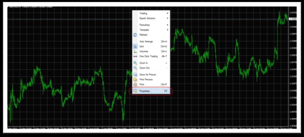 Setting Up Your Charts Right click on the chart then click on the