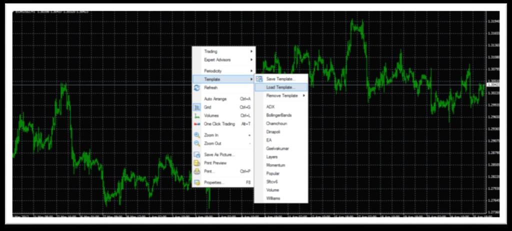 Setting Up Your Charts Once your template has been saved you can apply the chart template together with the indicators and settings on a