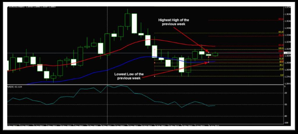 Buy Trade Rules On the following image, you can see that the previous candle has opened higher than it had closed.