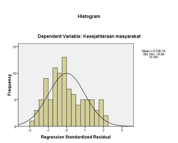 TABLE 2 DEFINISI OPERASIONAL VARIABEL Variable Types Variable Operational Definition Performance Indicator Measurement Scale Dependen Independen Pertumbuahan Ekonomi (PE) Retribusi Daerah (RD) Gross