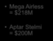 Airless = $218M Aptar Stelmi = $200M Ongoing repurchase program Current annual dividend