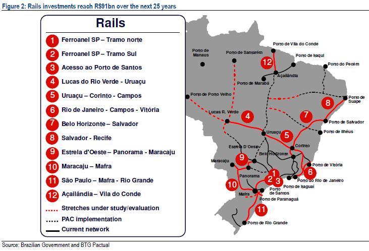 largest country in the world by area and population). At present, approximately 60% of freight in Brazil is transported by road and only 25% by rail compared to 46% rail use in Canada.