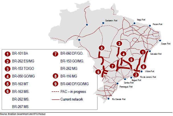 Highways The Brazilian federal government will auction nine road concessions (consisting mainly of brownfield projects) in 2013.