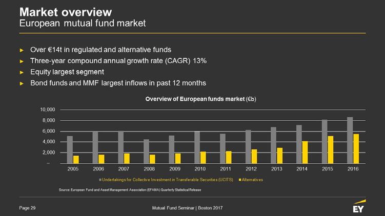 EY s Mutual Fund