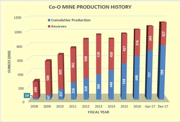 Investment Highlights for Service Shaft of approus$80 Proven developer/operator Co-O Mine; +10 year history #2 primary gold producer in the Philippines Significant mineral inventory (Co-O Mine)