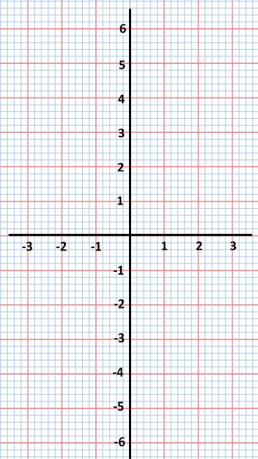 3. On the same pair of axes, draw the graphs of: a) y = 2x - 1 b) y = ½x + 3 c) y = x²