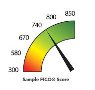 What is a Good FICO Score 7 The higher the score, the better it is! 800 or higher: The FICO Score is in the top 20% of U.S. consumers.