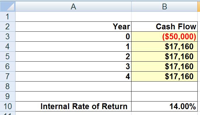 Capital Budgeting Concepts Internal Rate of Return (continued) Solve using internal rate of return (IRR) spreadsheet function: r = 12% 0 1 2 3 4 ($50,000) $17,160 IRR Spreadsheet