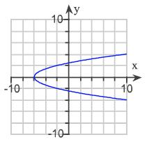 17. Find the domain of the function f(x) = 3 x 2 4. (A) (, 2) ( 2, 2) (2, ) (B) (, ) (C) (2, ) (D) (, 0) (0, ) (E) None of these 18.