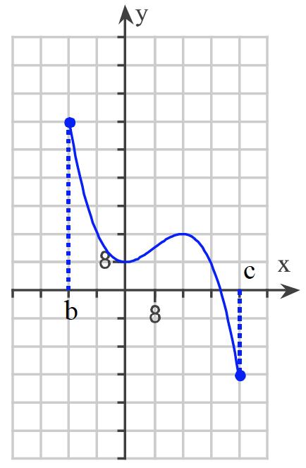64. For the function shown in the graph below, answer parts (i) through (iii) (i) Choose the interval(s) on which the rate of change is positive.