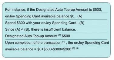 Page 10 In case of Situation 1) where your enjoy Spending Card balance status is positive, a balance of $1,500 is available in your account.