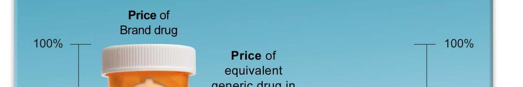 Our focus on generic drug pricing