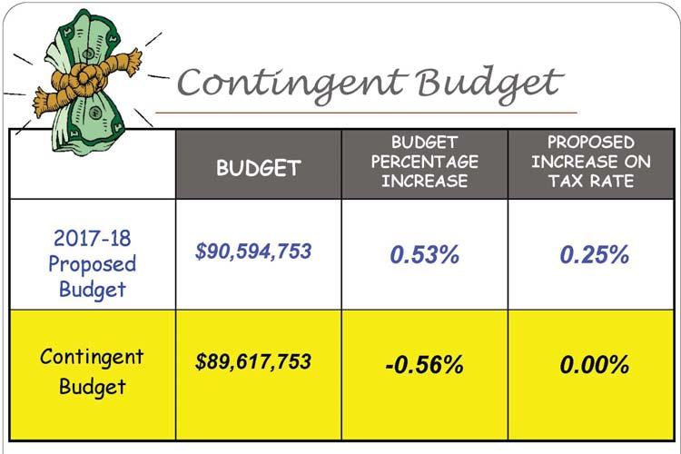 NEW YORK STATE RULES REGARDING THE CONTINGENCY BUDGET The Contingency Budget contains various expenditures that are: legal, speci ically authorized by mandates or statutes, and maintain educational