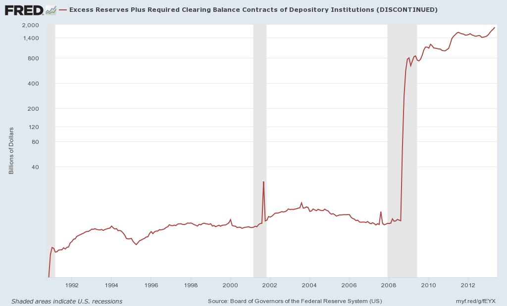 Excess reserves?