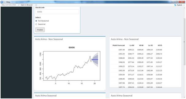 STOCK MARKET PREDICTION USING ARIMA MODEL Figure: 5 The time series forecasting for GOOG non-seasonal stock data: Select another company stock prices to predict the