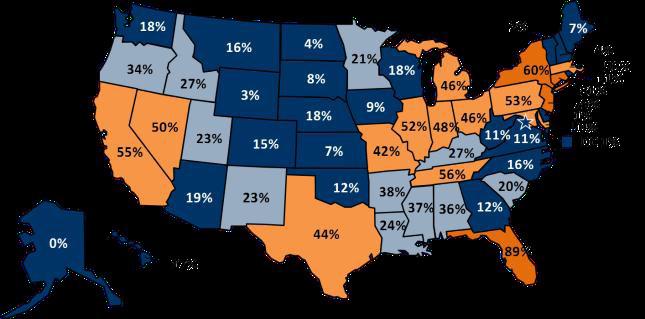 While four in ten (43%) beneficiaries nationwide would be subject to additional premiums of $50 or more per month assuming they remained in the same plan, in 23 states and the District of Columbia,