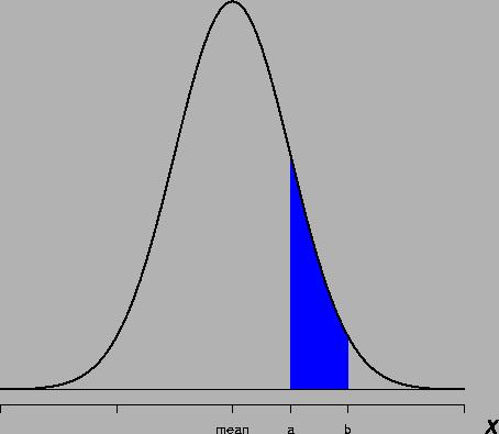 Section 7.6 Application of the Normal Distribution A random variable that may take on infinitely many values is called a continuous random variable.
