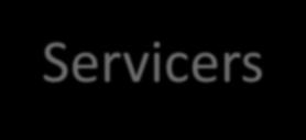 Services, Inc.