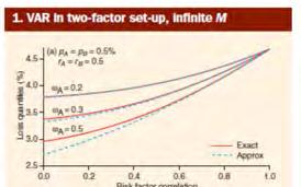 Multi-Factor Merton Model Applications Two Factor Examples: M =