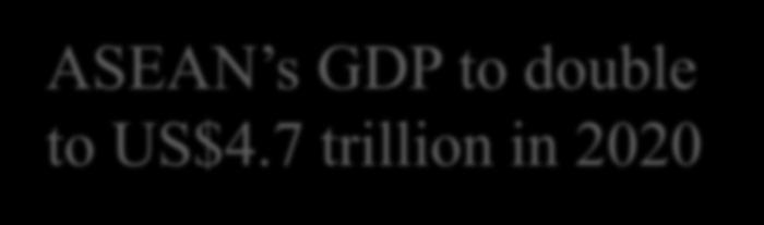 3 trillion Population Foreign Direct Investment 607 million US$ 111