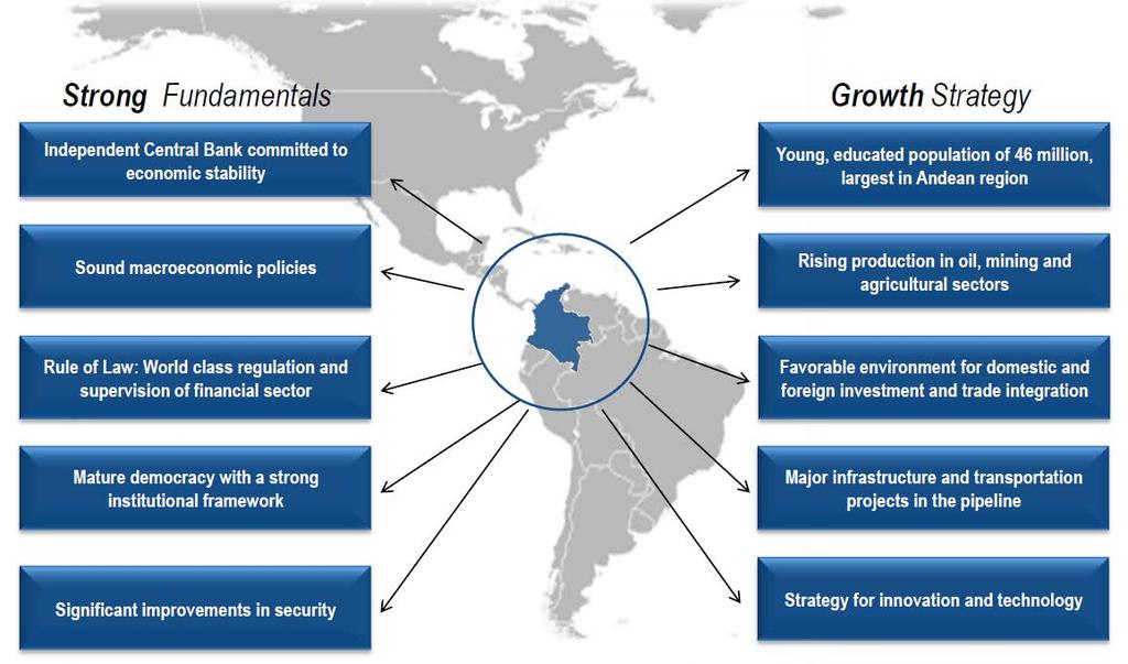 Why You Should Invest in Colombia?