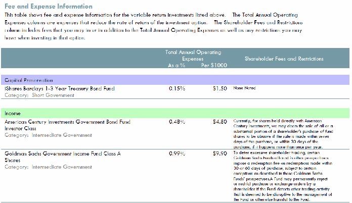Variable Return Investments Fee and Expense Information The Variable Return Investments Fee and Expense information shows the annual operating expenses as a percentage of assets, and per $1,000
