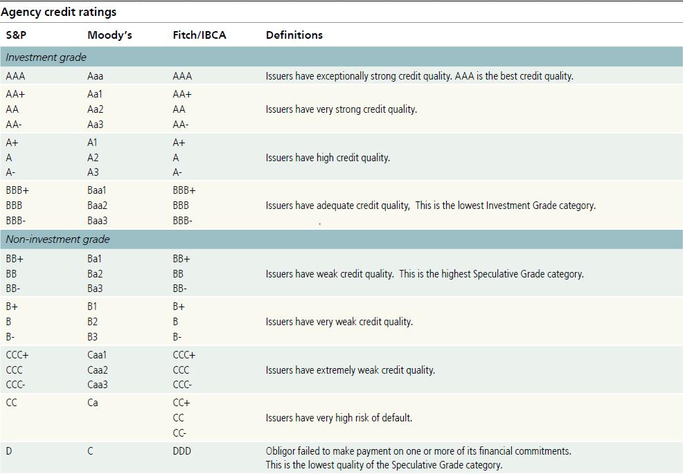 Credit rating definitions UBS