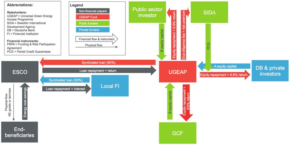 Mechanism of UGEAP for SLs Closing the gap