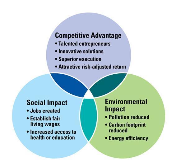 SOCIALLY RESPONSIBLE INVESTMENT INSIGHTS Issue 1 5 How do SRI investments perform?