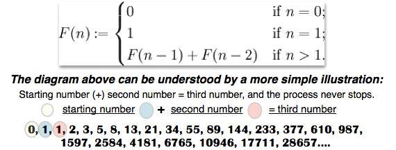 PART 3.5 - USING FIBONACCI RETRACEMENTS Fibonacci Retracements are a Proven and Useful Trading Tool that are Composed of Fibonacci s Numbers.