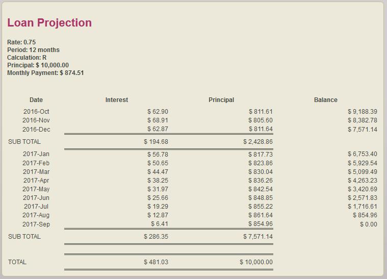 Use the drop down box to select the respective loan type (notice the interest rate) 3.