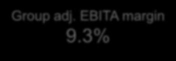 Q4: Strong sales drove group EBITA Group adj. EBITA margin 9.3% Adj. EBITA Bridge (MSEK) Sweden 12.