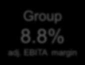 FY 2017: Adj. EBITA up 13%, driven by increased sales Group 8.8% adj.