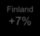 3% +15% Finland 4.