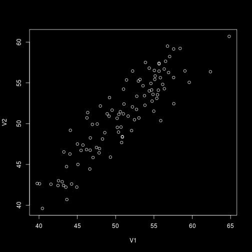Scatterplots Scatterplots show the type of relationship that exists
