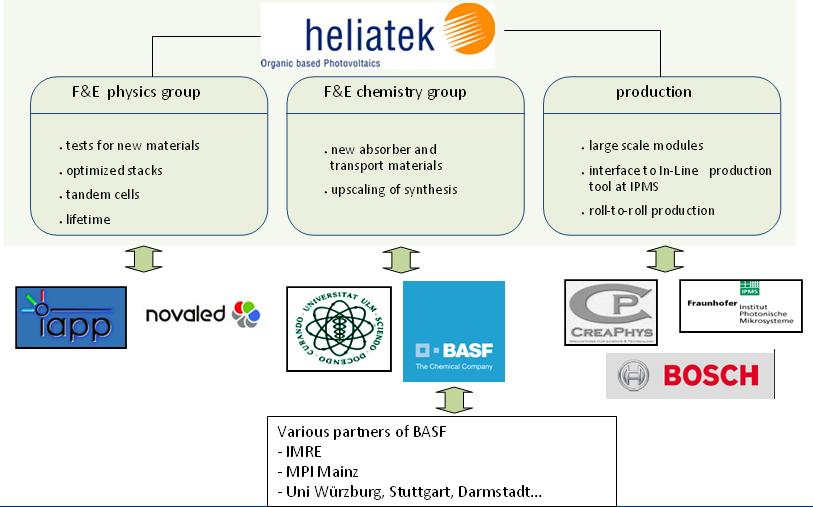 Heliatek GmbH CVC