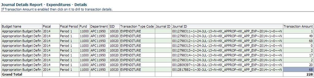 The Amount is broken down by different SID s Click on the Transaction Amount and the Details report will show the Journal Details that constituted