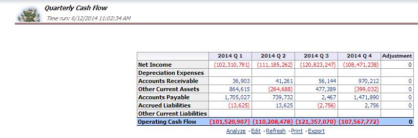 This brings you back to the Cash Flow Page Now, see the Quarterly Cash Flow report and select any amount
