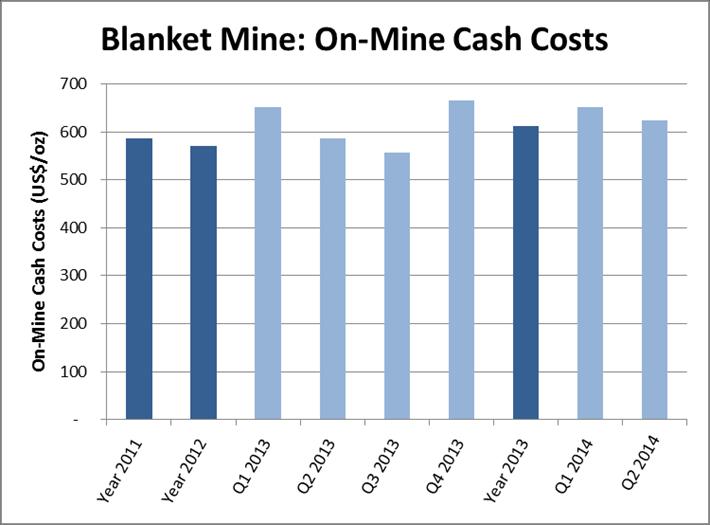 Track Record of Cost Control 2013 cash cost per ounce of