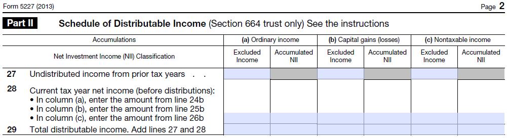 Changes to Form 5227 New Columns added to Part II, Schedule of Distributable Income to