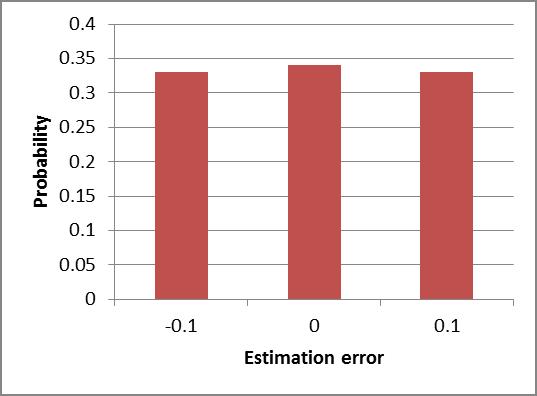 8. Appendix To illustrate the statistical correction for estimation error via the application of Bayes Rule, consider the following example.