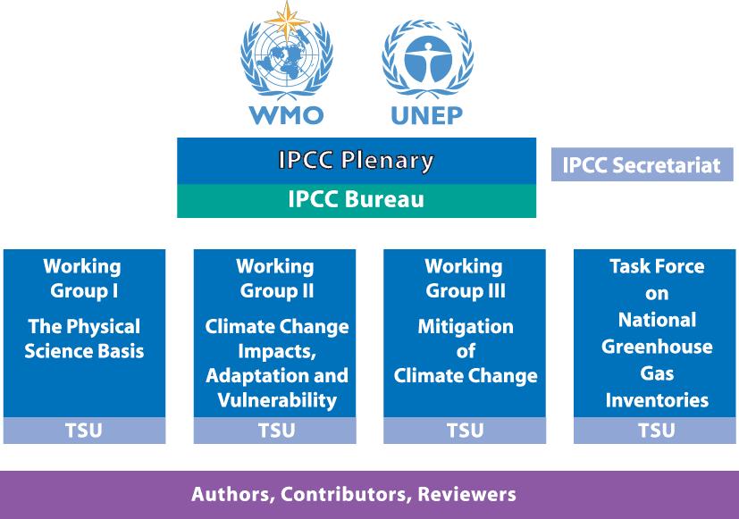 Inter-governmental Panel on Climate Change (IPCC): Organiza,on Structure IPCC AR5 Synthesis Report IPCC plenary comprises of all countries in the world IPCC Bureau comprises of