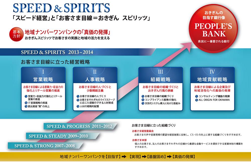 FY2013-2014 2014 Medium-Term Business Plan Improve the speed of management decision-making and evolve into a next-generation bank with customer focused strategy Bank of Okinawa s goal is to be the