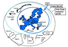 Multilateralizing regionalism: how the EU spaghetti bowl was tamed In early-1990s, EU signed many bilateral agreements with Central and Eastern European countries, followed by bilateral agreements