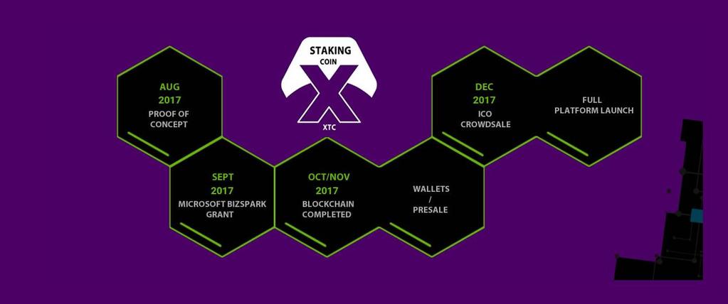 WHAT IS STAKING COIN?