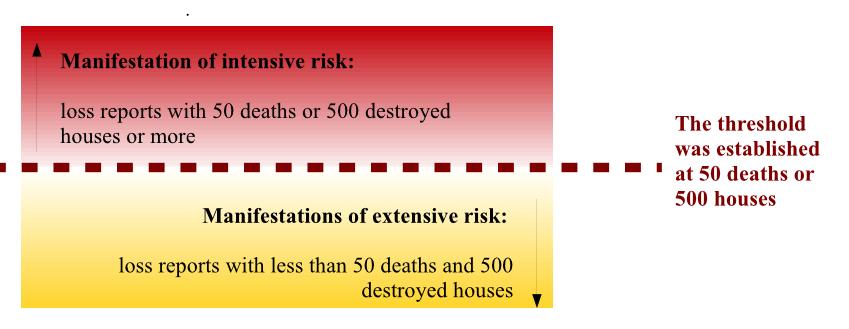 Manifestation of risks: Intensive and extensive risk disasters ENSO episodes and relationship with disaster damages and losses
