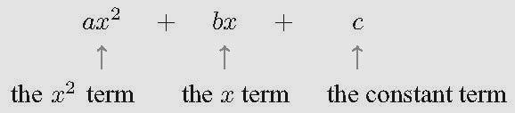 Quadratic Algebra Lesson # Factorisation Of Quadratic Expressions Many of the previous expansions have resulted in expressions of the form ax + bx + c.