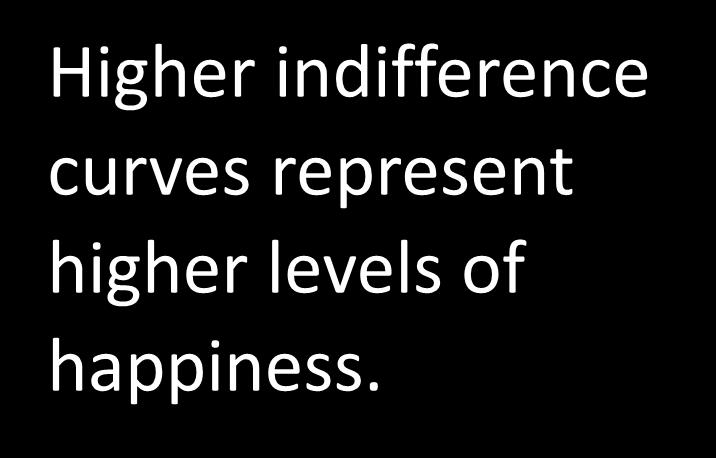 Irving Fisher and Intertemporal Choice Consumer Preferences An indifference curve shows all combinations of C 1 and C 2